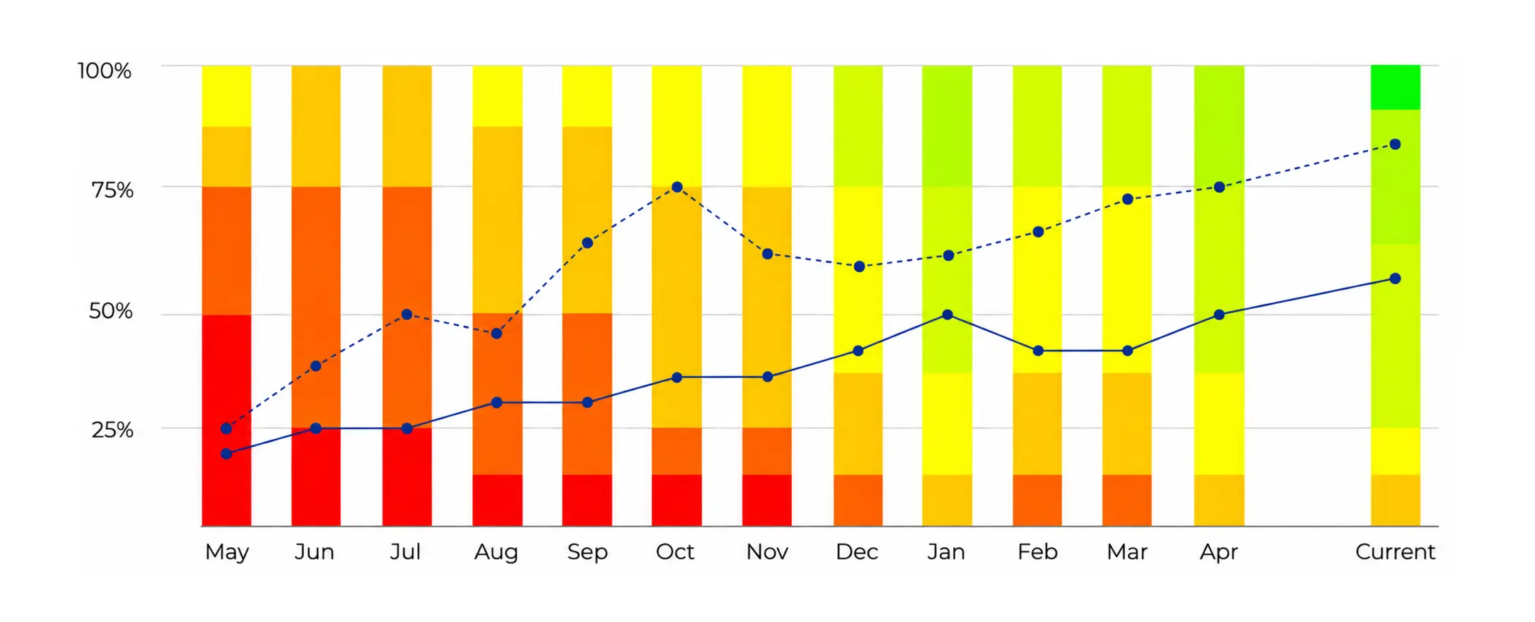 Gaitwin dashboard
